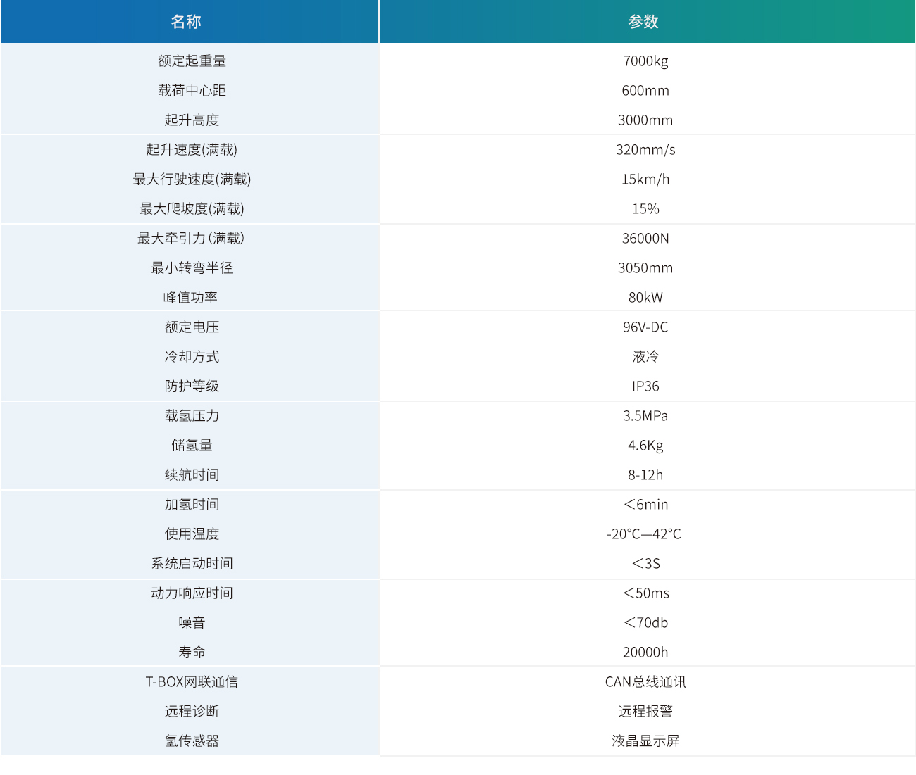 7双氢.jpg 7双氢.jpg